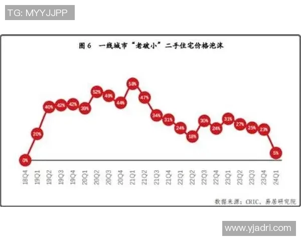 转会市场价格泡沫探讨